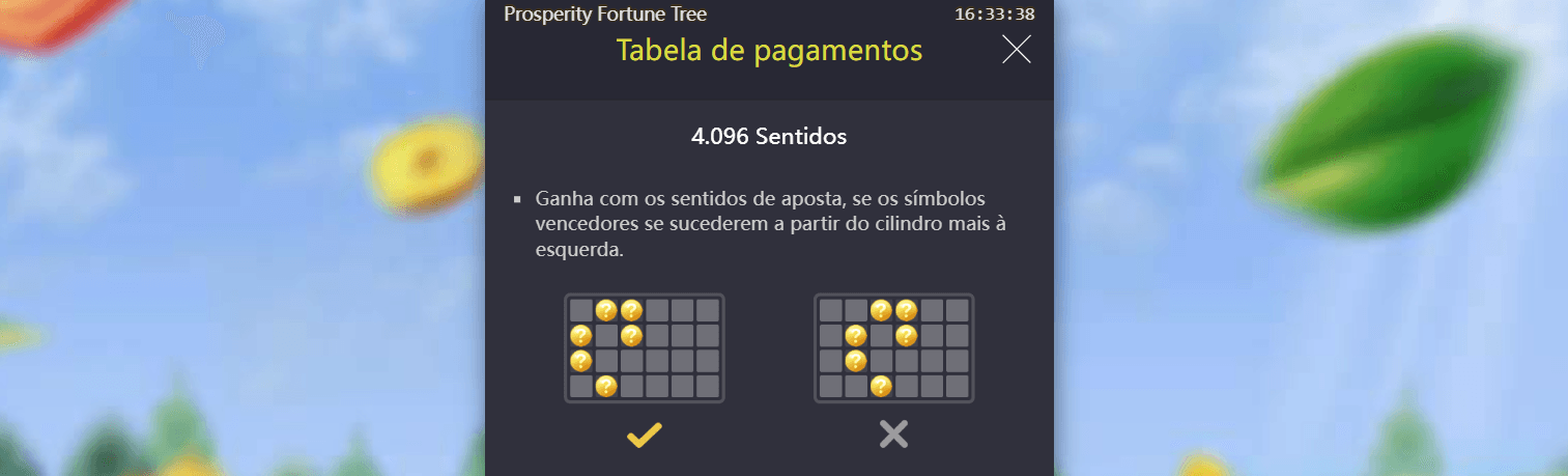 Detalhamento das 4.096 formas de ganhar no Fortune Tree Slot, com explicação de que combinações vencedoras começam a partir do cilindro mais à esquerda e símbolos sucessivos formam linhas vencedoras. A imagem mostra exemplos visuais de combinações válidas e inválidas, reforçando a alta taxa de retorno ao jogador (RTP) de 96,77%.